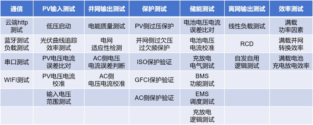 「戶(hù)用儲(chǔ)能」市場(chǎng)潛力不可估量？測(cè)試階段不可或缺！